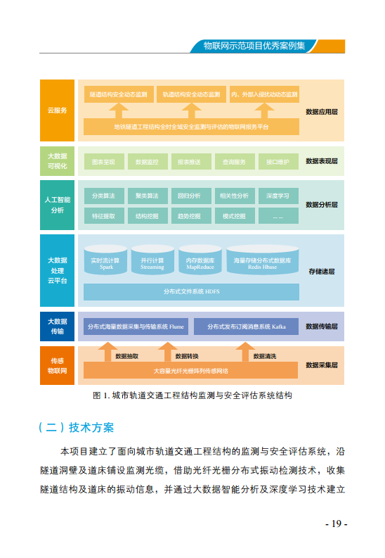物联网示范项目优秀案例集图片