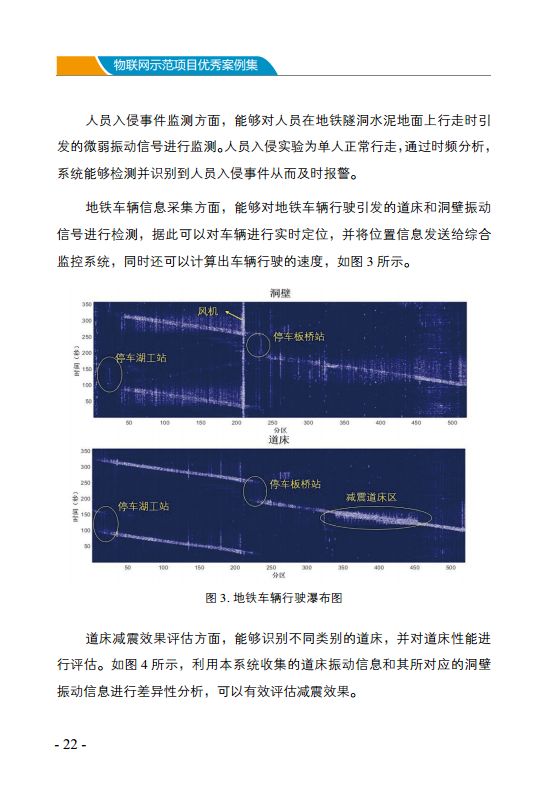 物联网示范项目优秀案例集图片