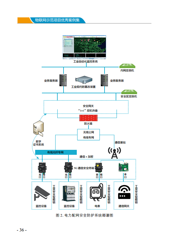 物联网示范项目优秀案例集图片