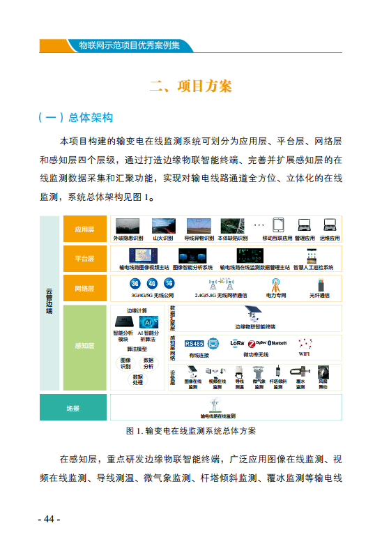 物联网示范项目优秀案例集图片