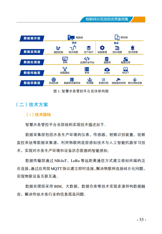 物联网示范项目优秀案例集图片