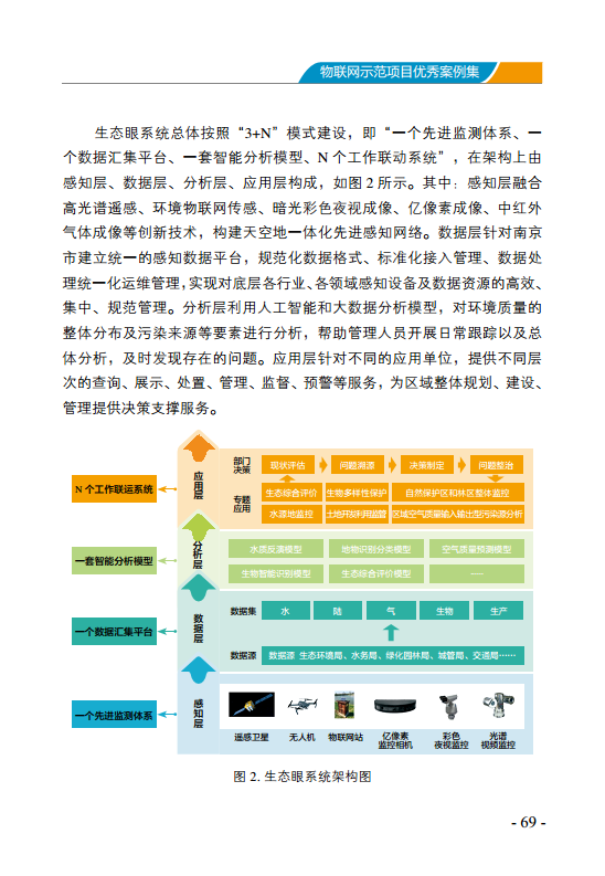 物联网示范项目优秀案例集图片