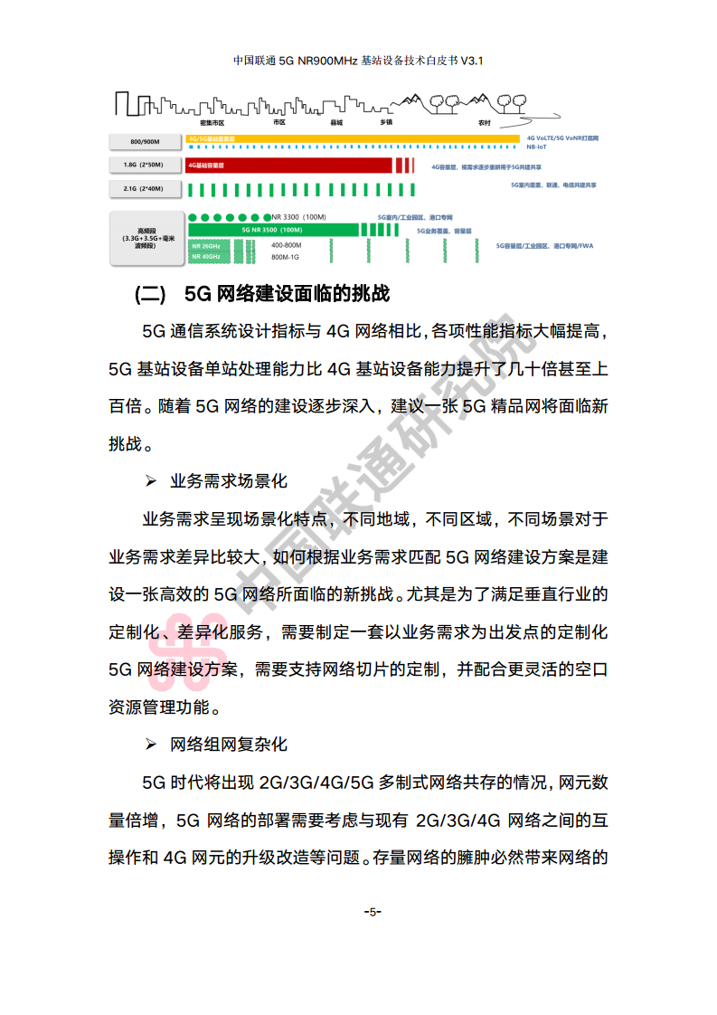 中国联通5G NR 900M频段基站设备技术白皮书V3.0图片