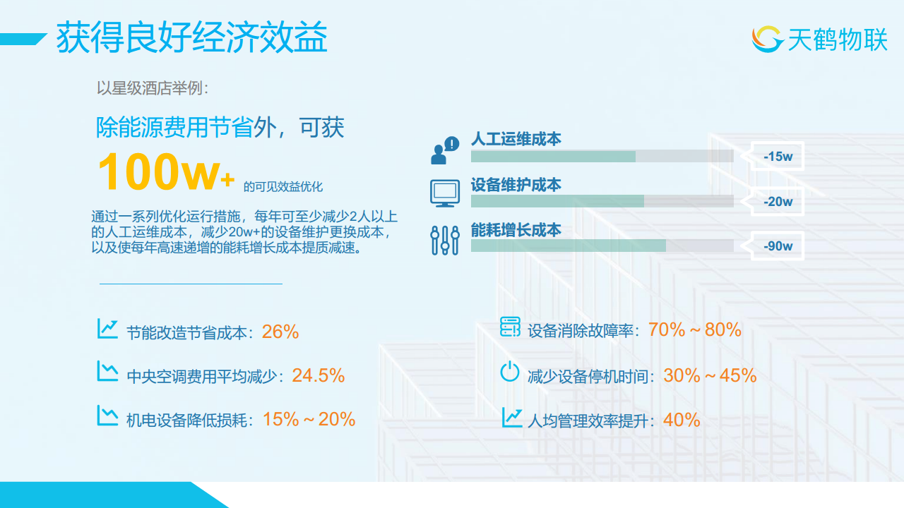 天鹤低碳酒店智慧能源解决方案图片