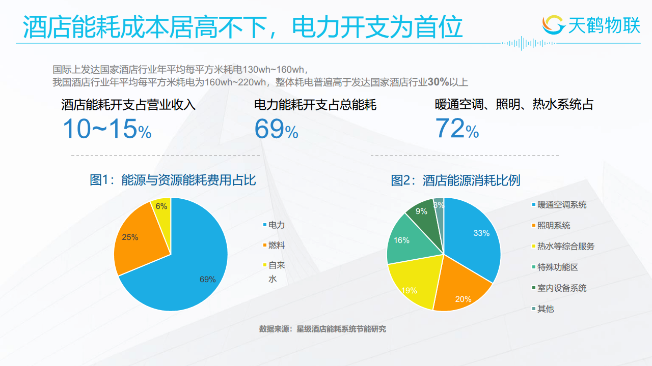 天鹤低碳酒店智慧能源解决方案图片