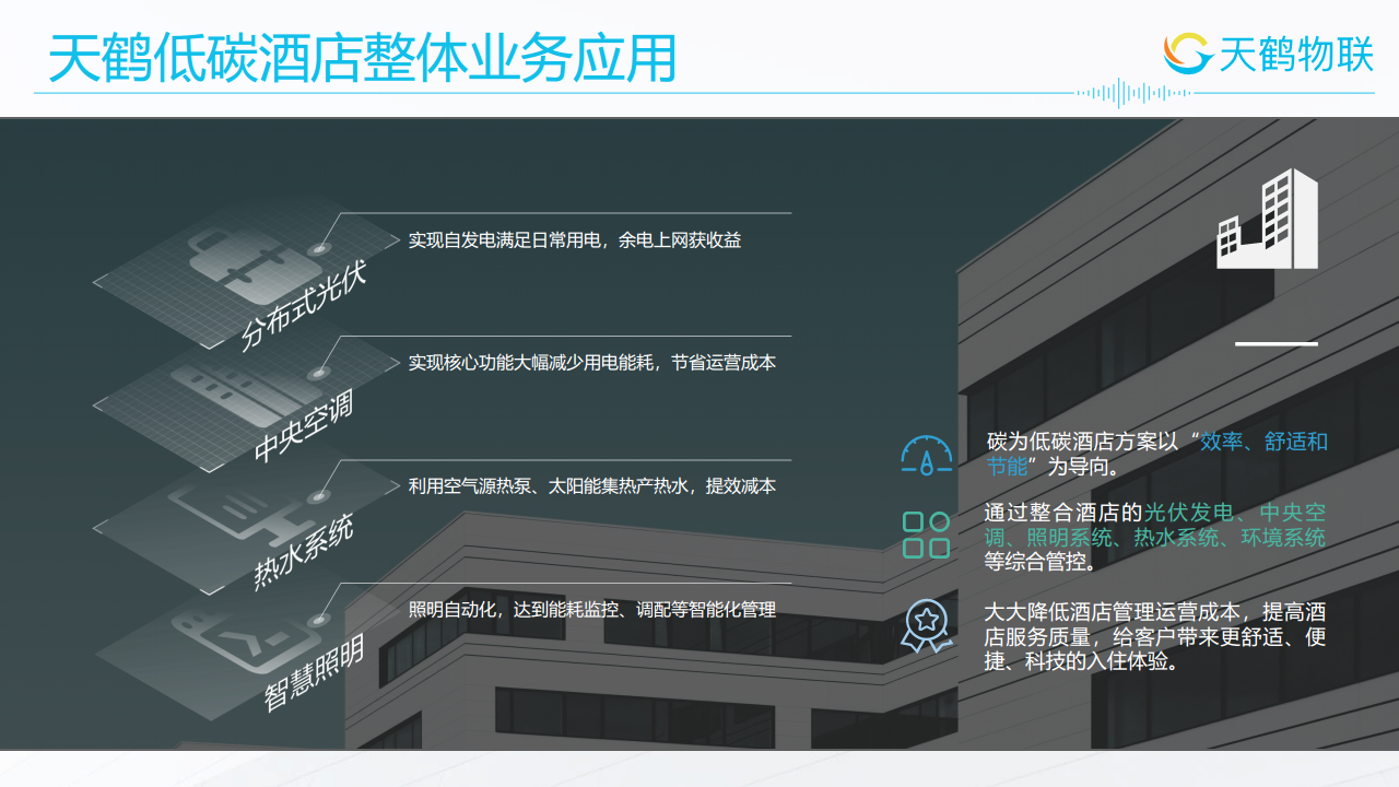 天鹤低碳酒店智慧能源解决方案图片