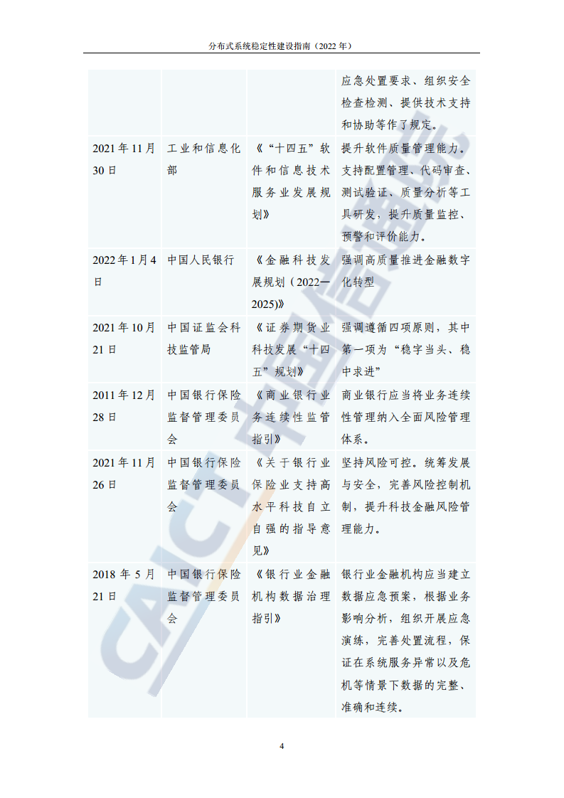 分布式系统稳定性建设指南（2022年）图片