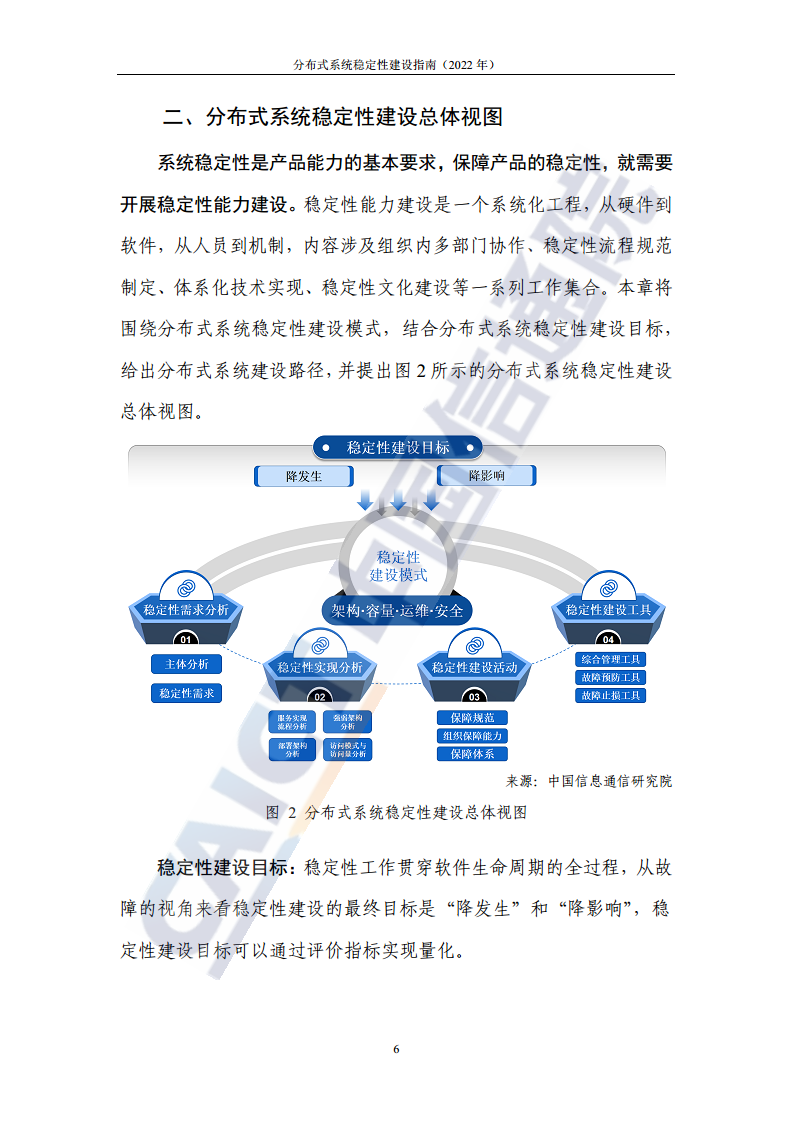 分布式系统稳定性建设指南（2022年）图片