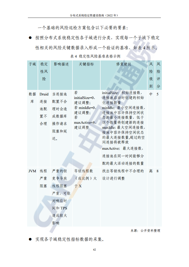 分布式系统稳定性建设指南（2022年）图片