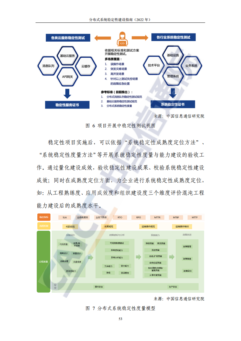 分布式系统稳定性建设指南（2022年）图片