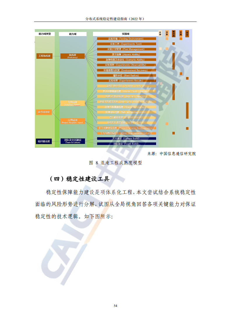 分布式系统稳定性建设指南（2022年）图片