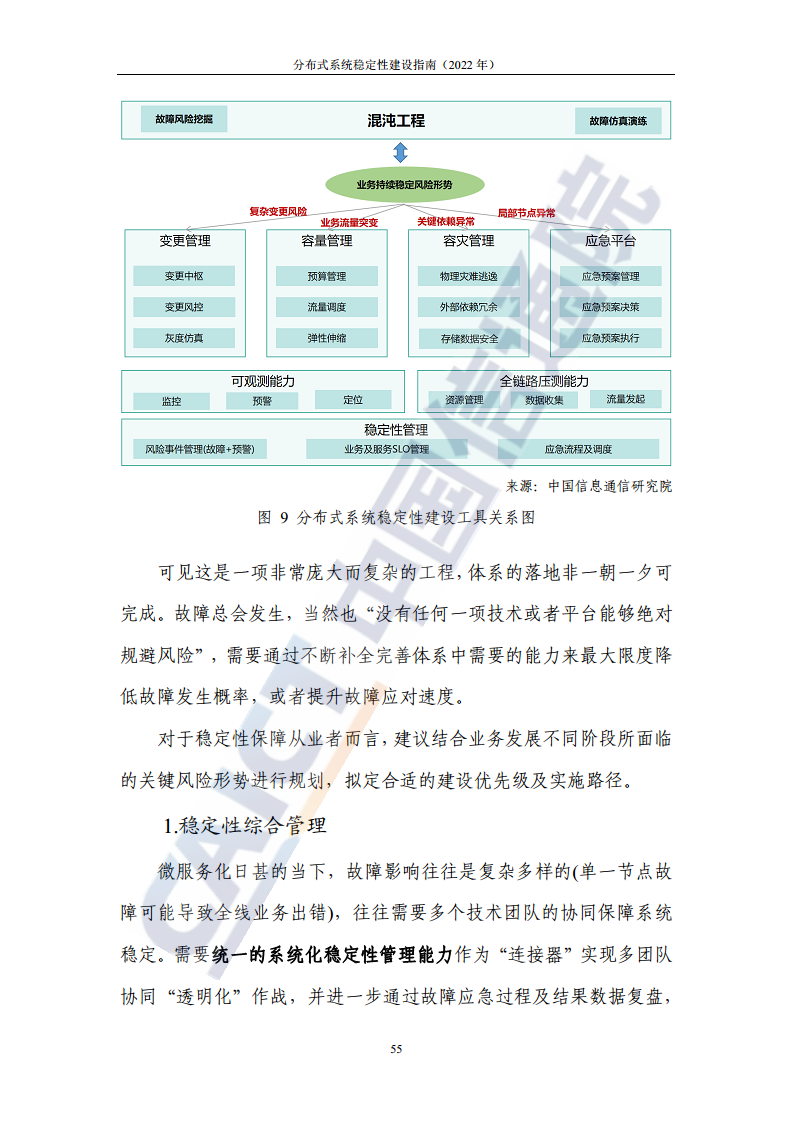 分布式系统稳定性建设指南（2022年）图片