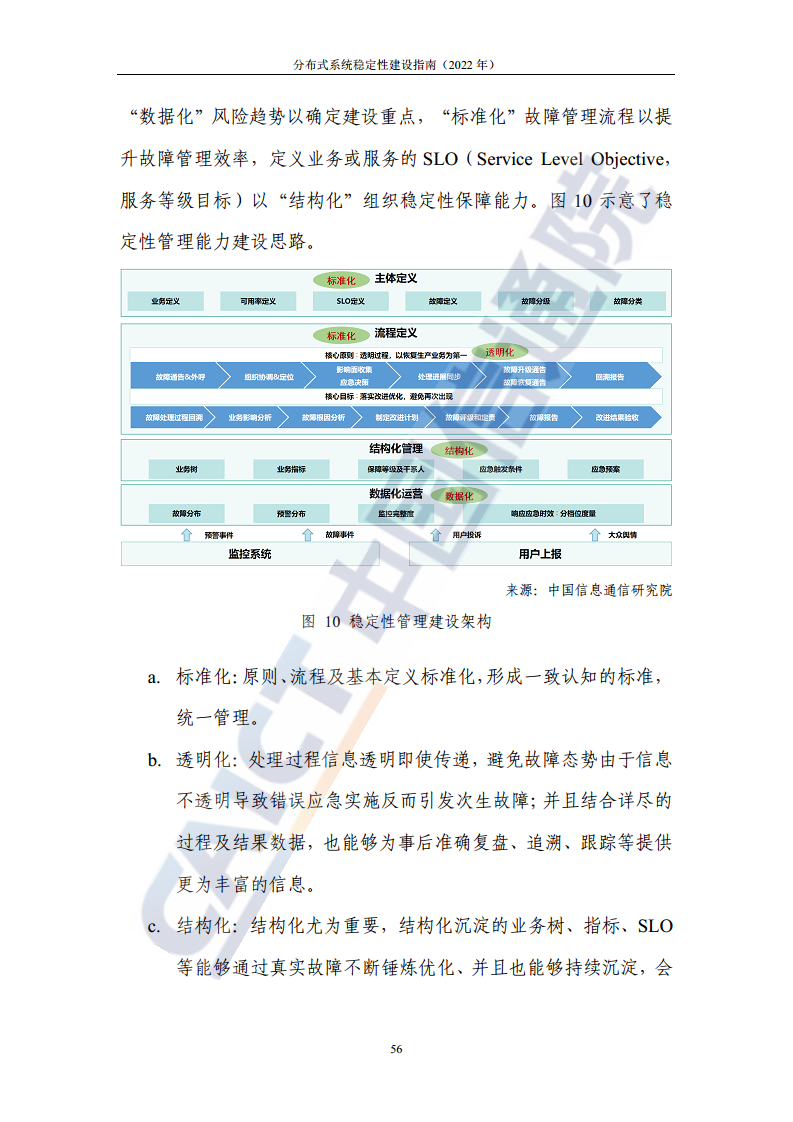 分布式系统稳定性建设指南（2022年）图片