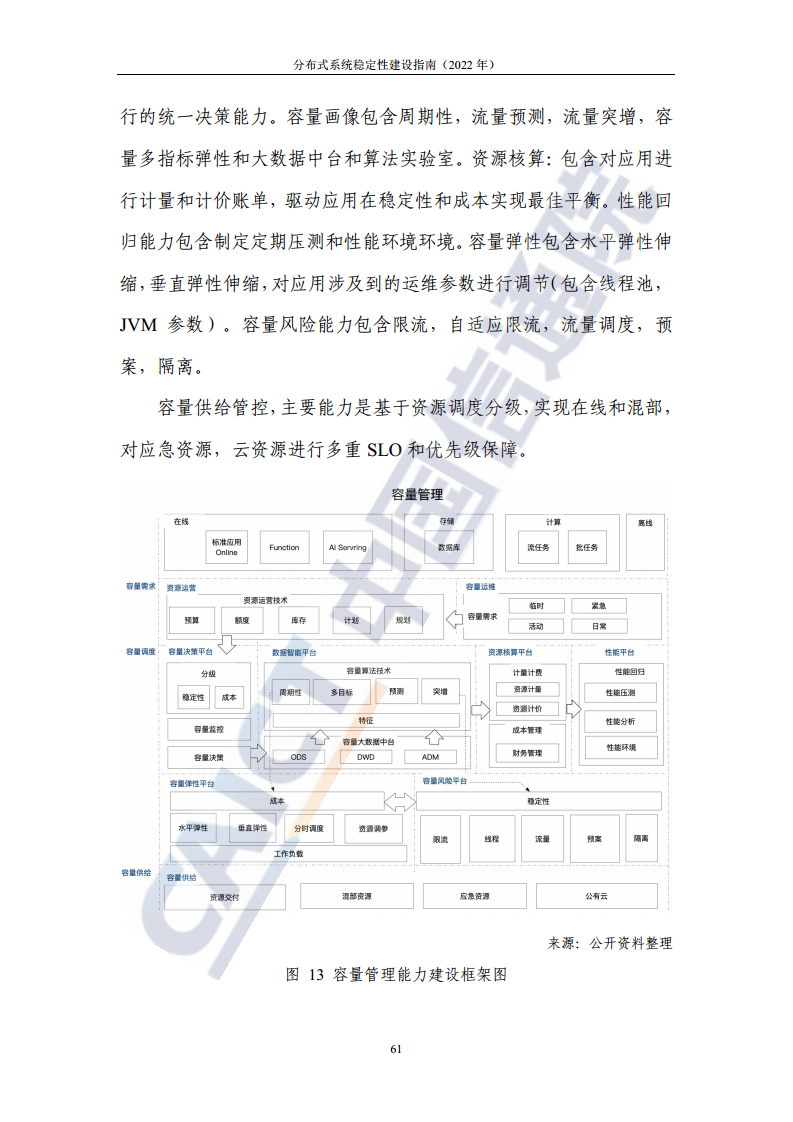 分布式系统稳定性建设指南（2022年）图片
