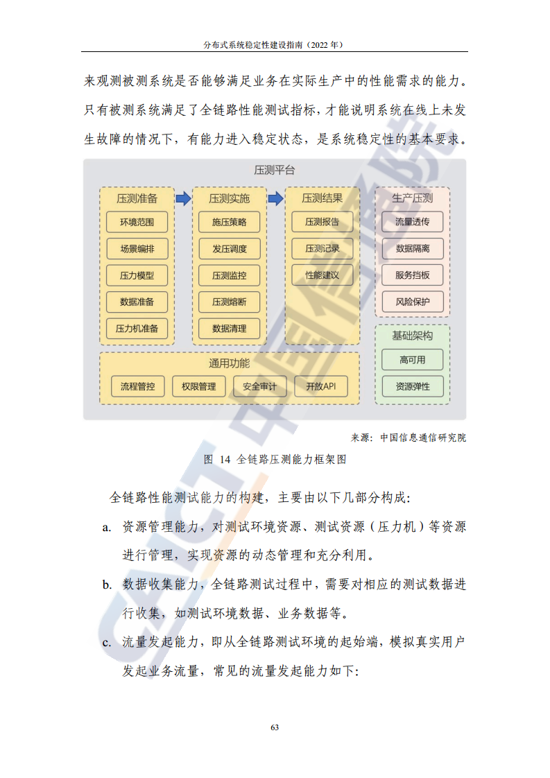 分布式系统稳定性建设指南（2022年）图片