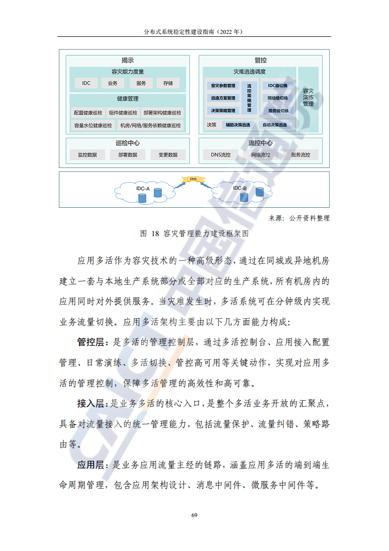 分布式系统稳定性建设指南（2022年）图片