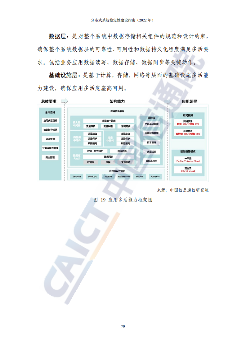 分布式系统稳定性建设指南（2022年）图片