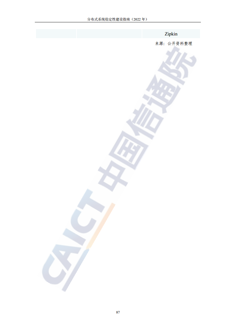 分布式系统稳定性建设指南（2022年）图片