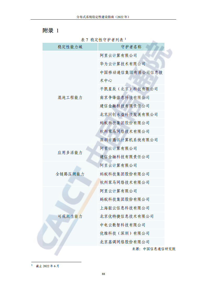 分布式系统稳定性建设指南（2022年）图片