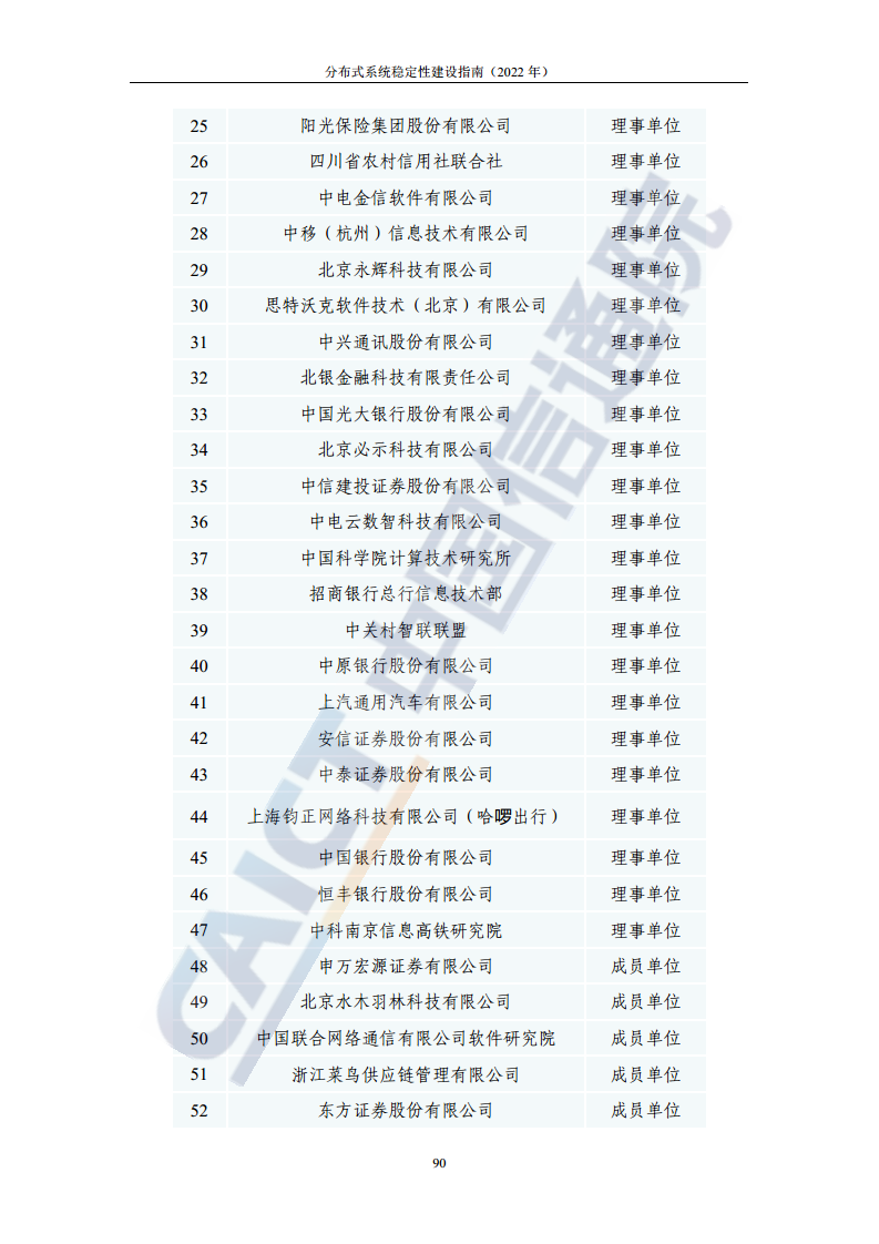 分布式系统稳定性建设指南（2022年）图片