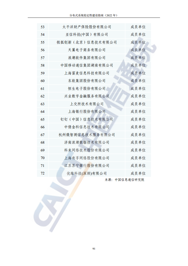 分布式系统稳定性建设指南（2022年）图片