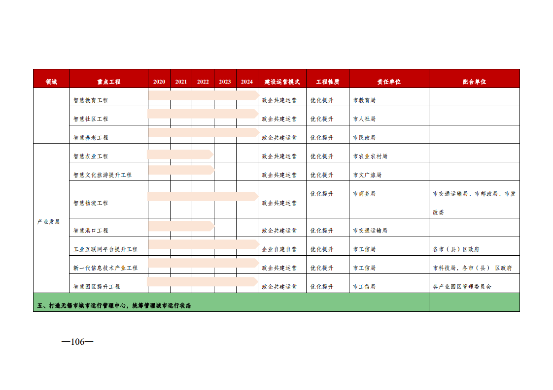 无锡市新型智慧城市顶层设计方案图片