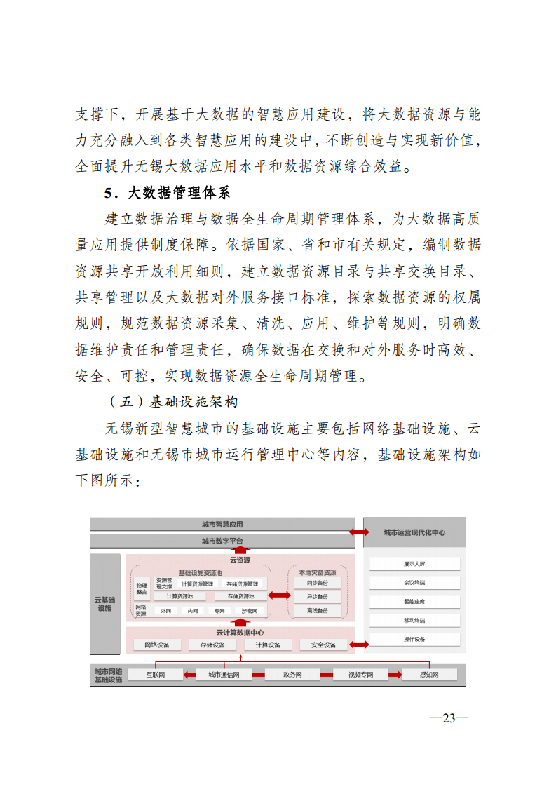 无锡市新型智慧城市顶层设计方案图片