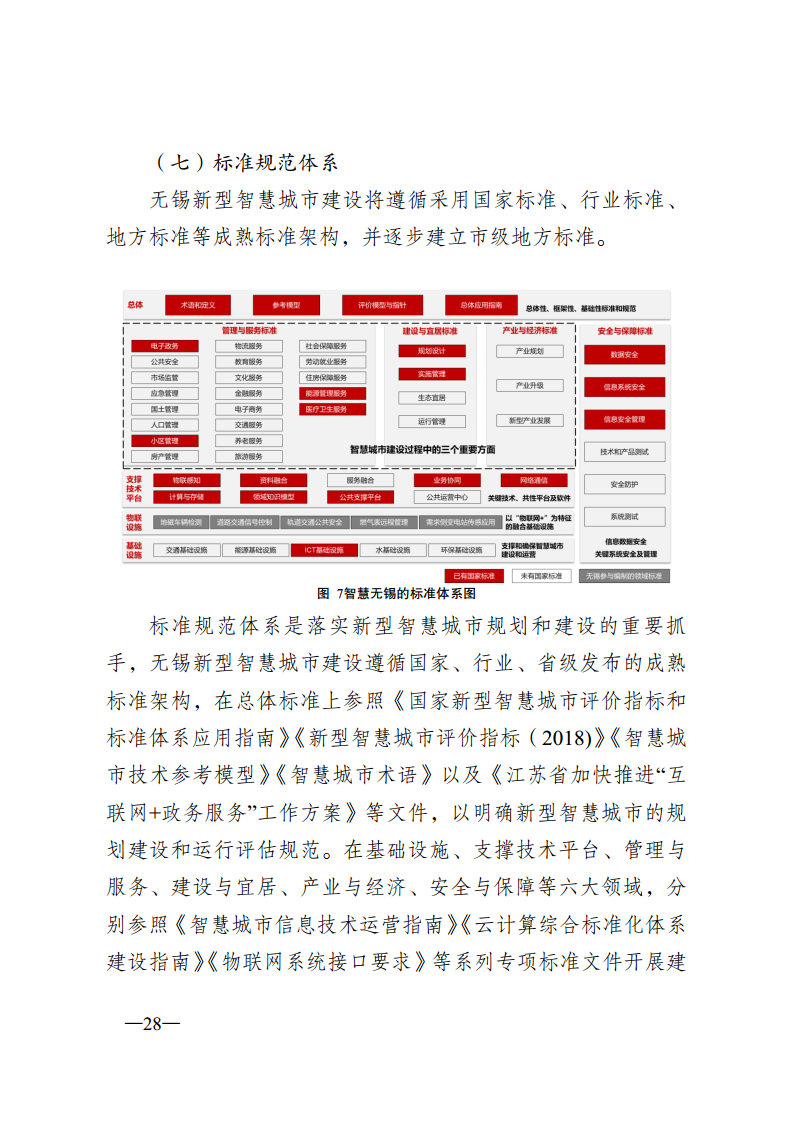 无锡市新型智慧城市顶层设计方案图片