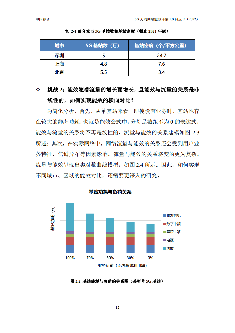 5G无线网络能效评估1.0白皮书图片