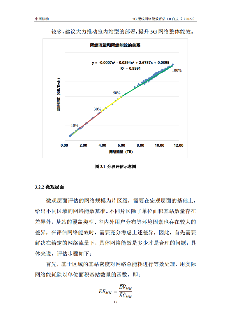 5G无线网络能效评估1.0白皮书图片