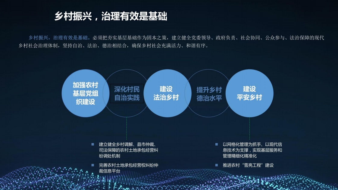 乡村振兴三农大数据建设方案图片