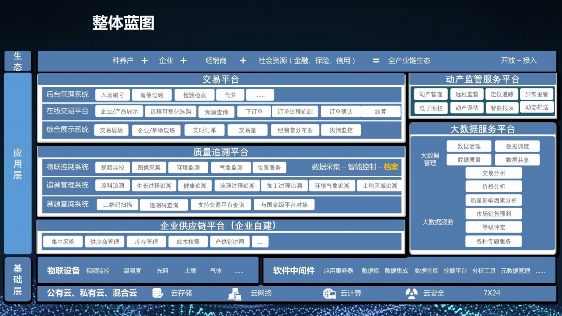 乡村振兴三农大数据建设方案图片