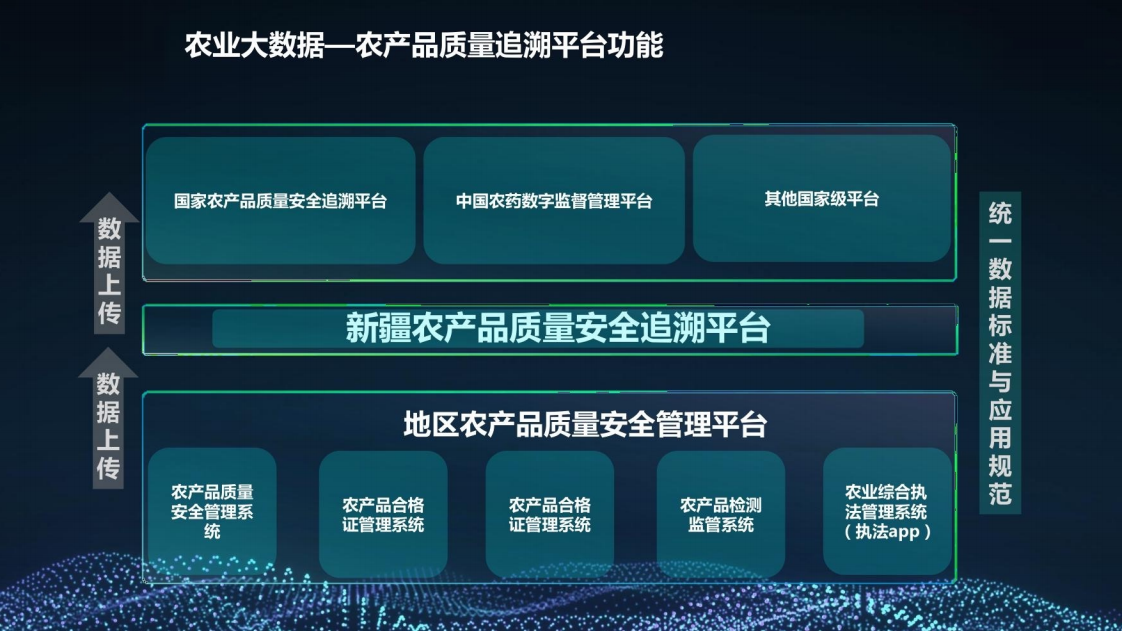 乡村振兴三农大数据建设方案图片