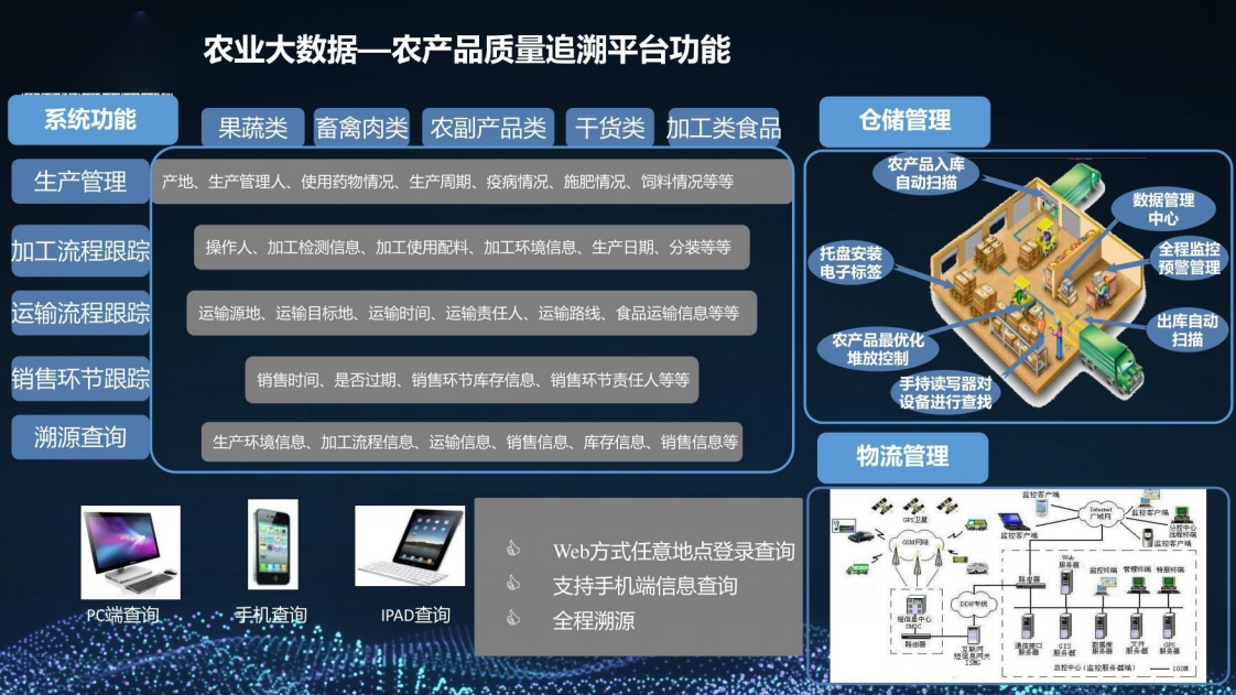 乡村振兴三农大数据建设方案图片