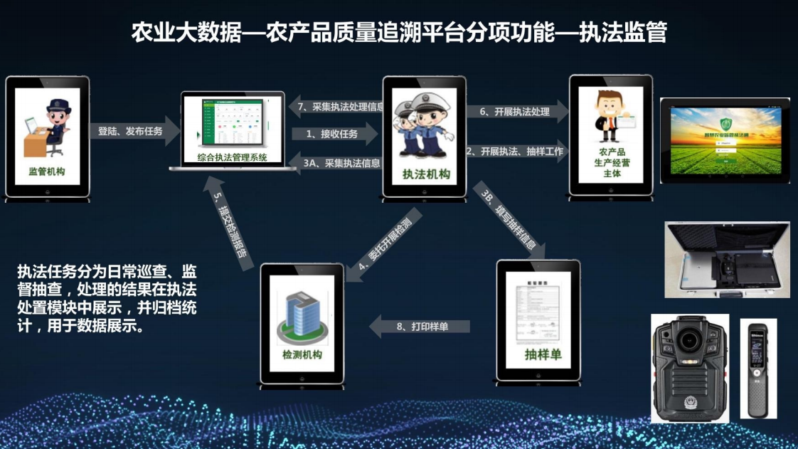 乡村振兴三农大数据建设方案图片
