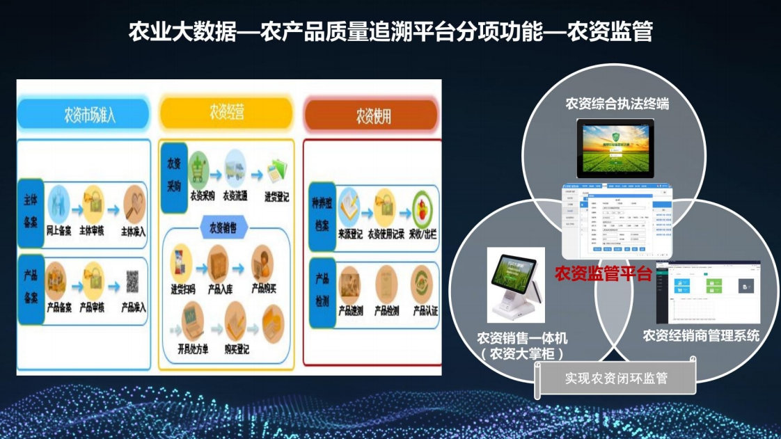 乡村振兴三农大数据建设方案图片