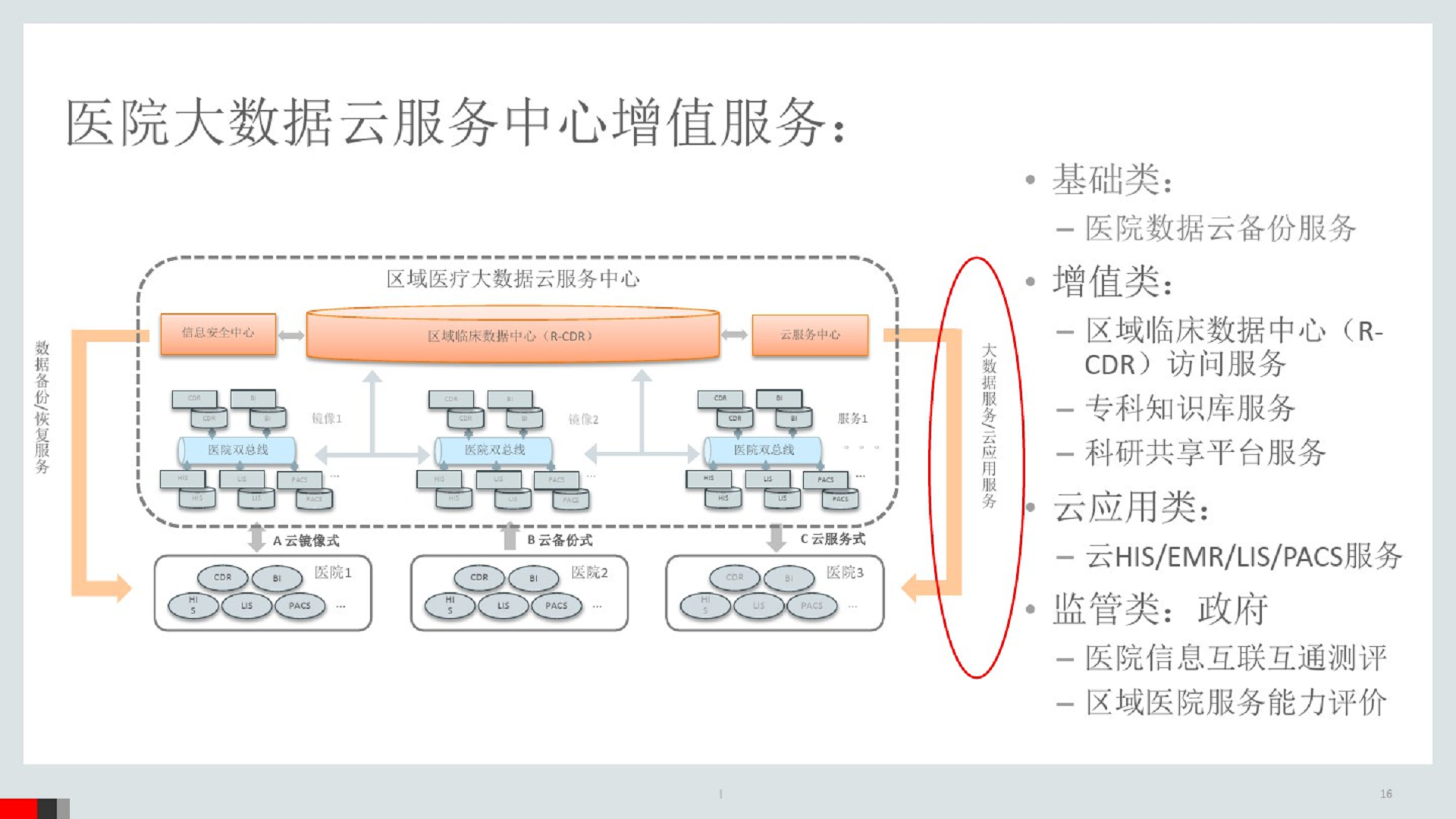 医疗网站建设与发展方案_医疗网站建设与发展方案设计