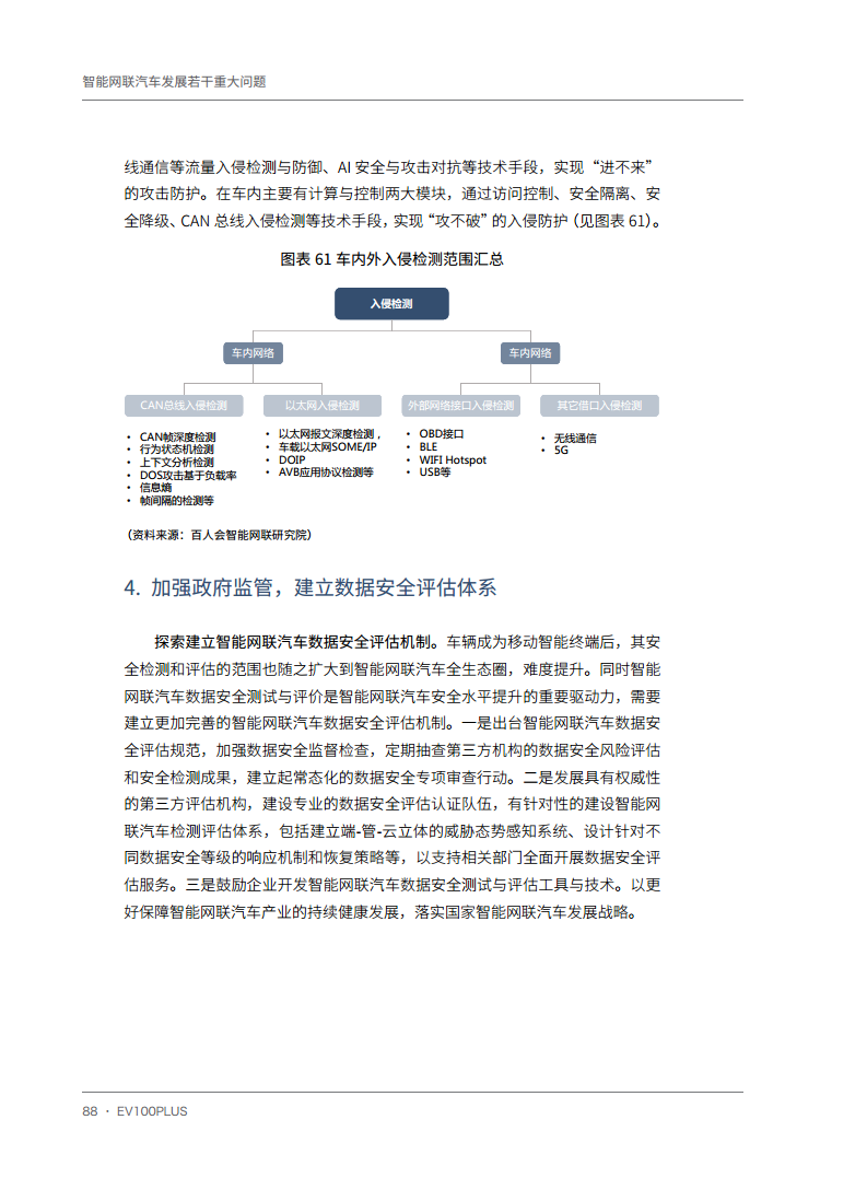 智能网联汽车发展若干重大问题图片