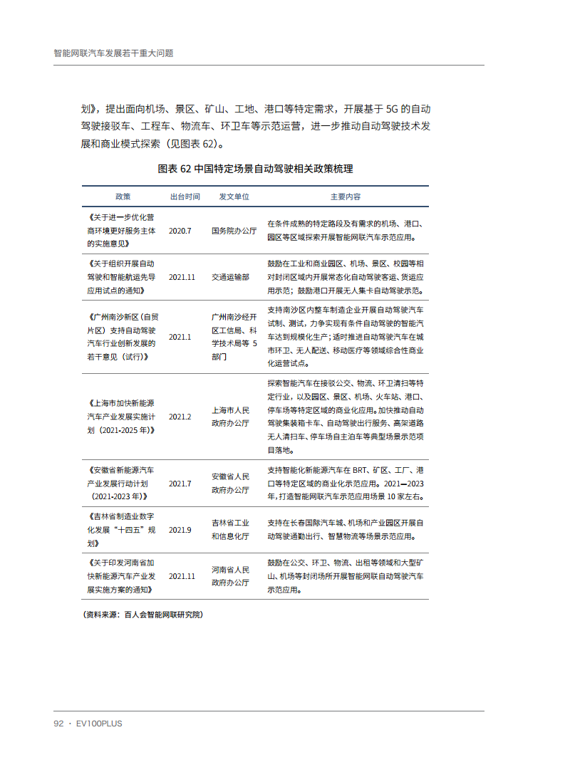智能网联汽车发展若干重大问题图片