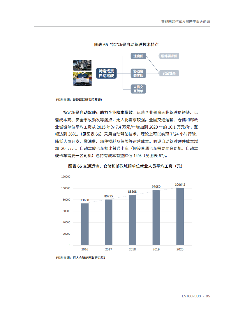 智能网联汽车发展若干重大问题图片