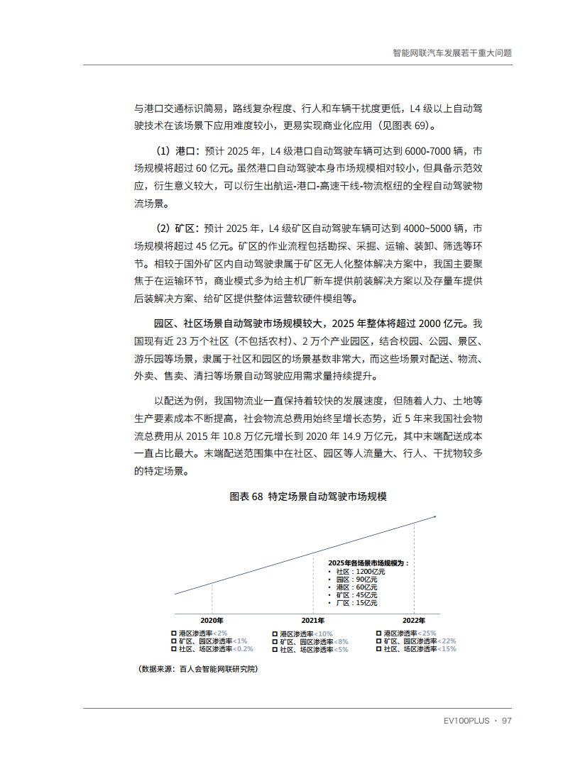 智能网联汽车发展若干重大问题图片