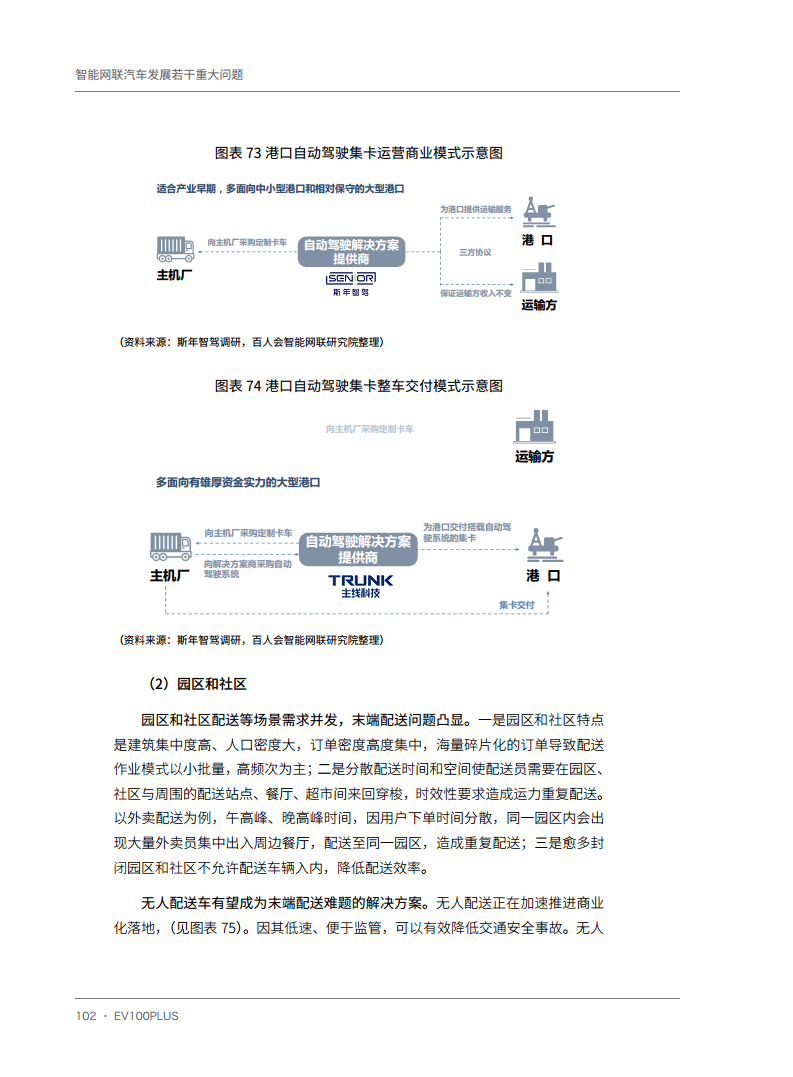 智能网联汽车发展若干重大问题图片