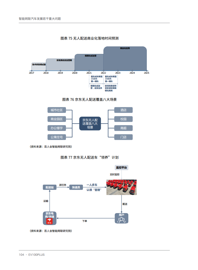 智能网联汽车发展若干重大问题图片