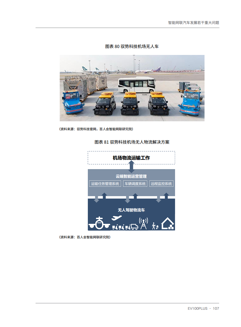 智能网联汽车发展若干重大问题图片