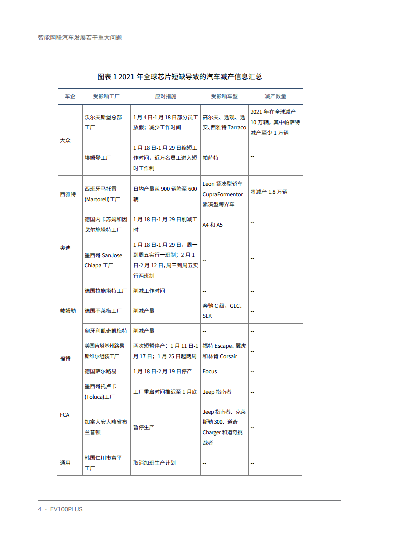 智能网联汽车发展若干重大问题图片