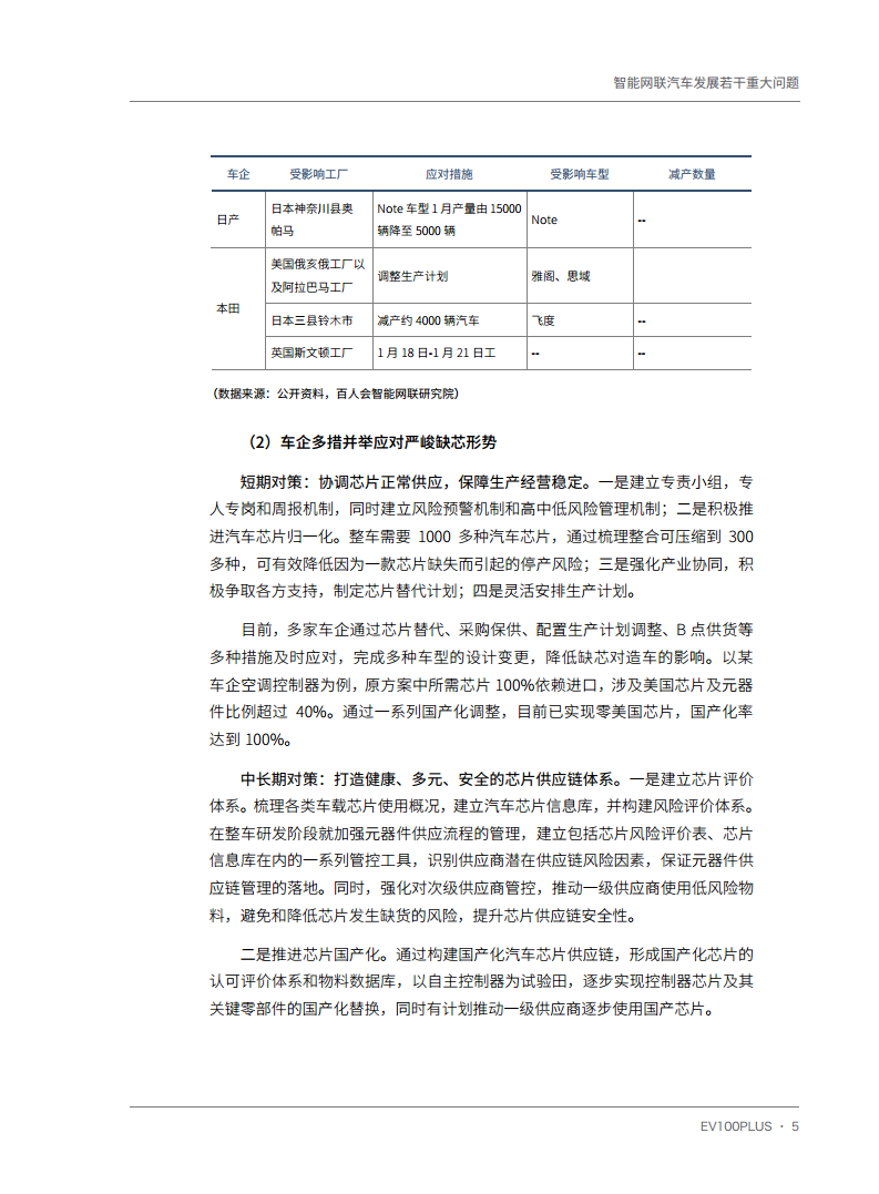 智能网联汽车发展若干重大问题图片