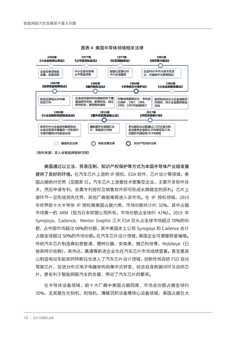 智能网联汽车发展若干重大问题图片