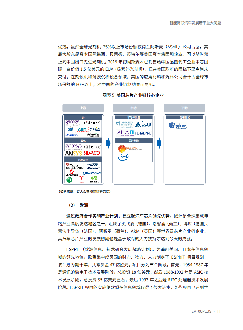 智能网联汽车发展若干重大问题图片