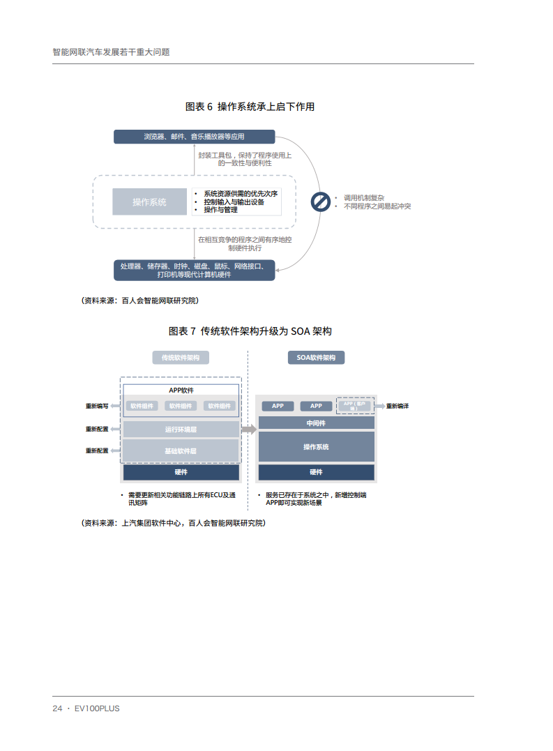 智能网联汽车发展若干重大问题图片