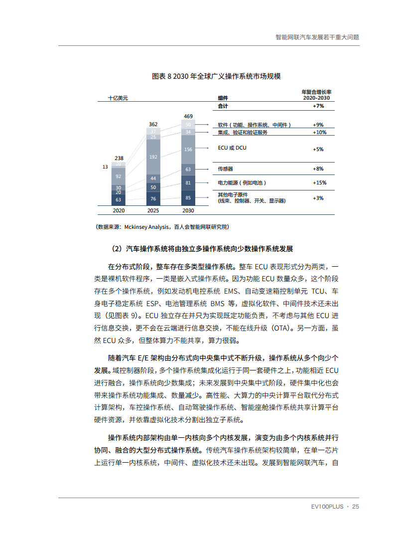 智能网联汽车发展若干重大问题图片